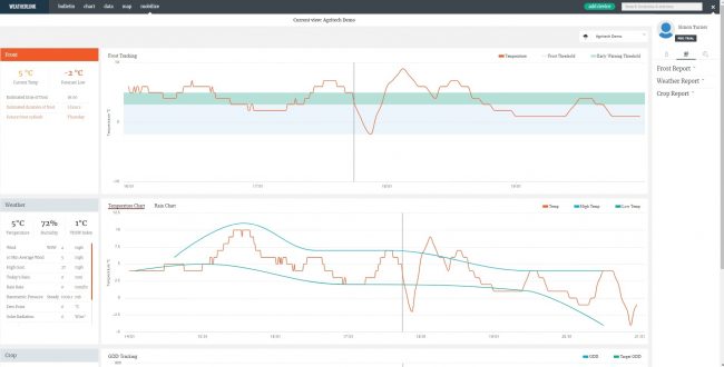 Enviro Monitor Crop Report