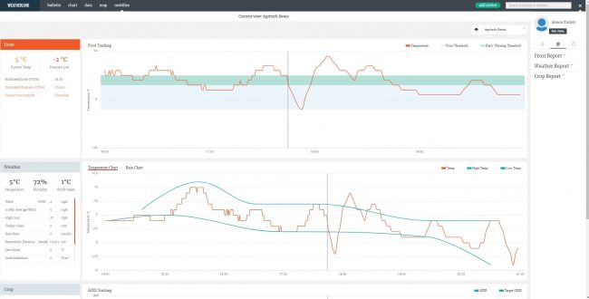 Enviro Monitor Crop Report