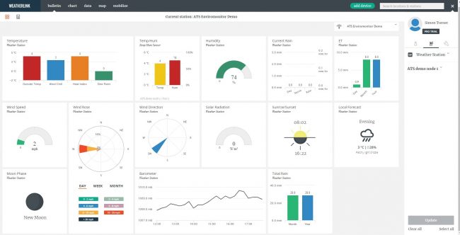 Enviro Monitor Dashboard